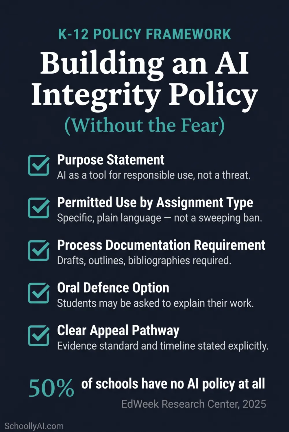 how to write ai academic integrity policy: K-12 framework checklist for school leaders