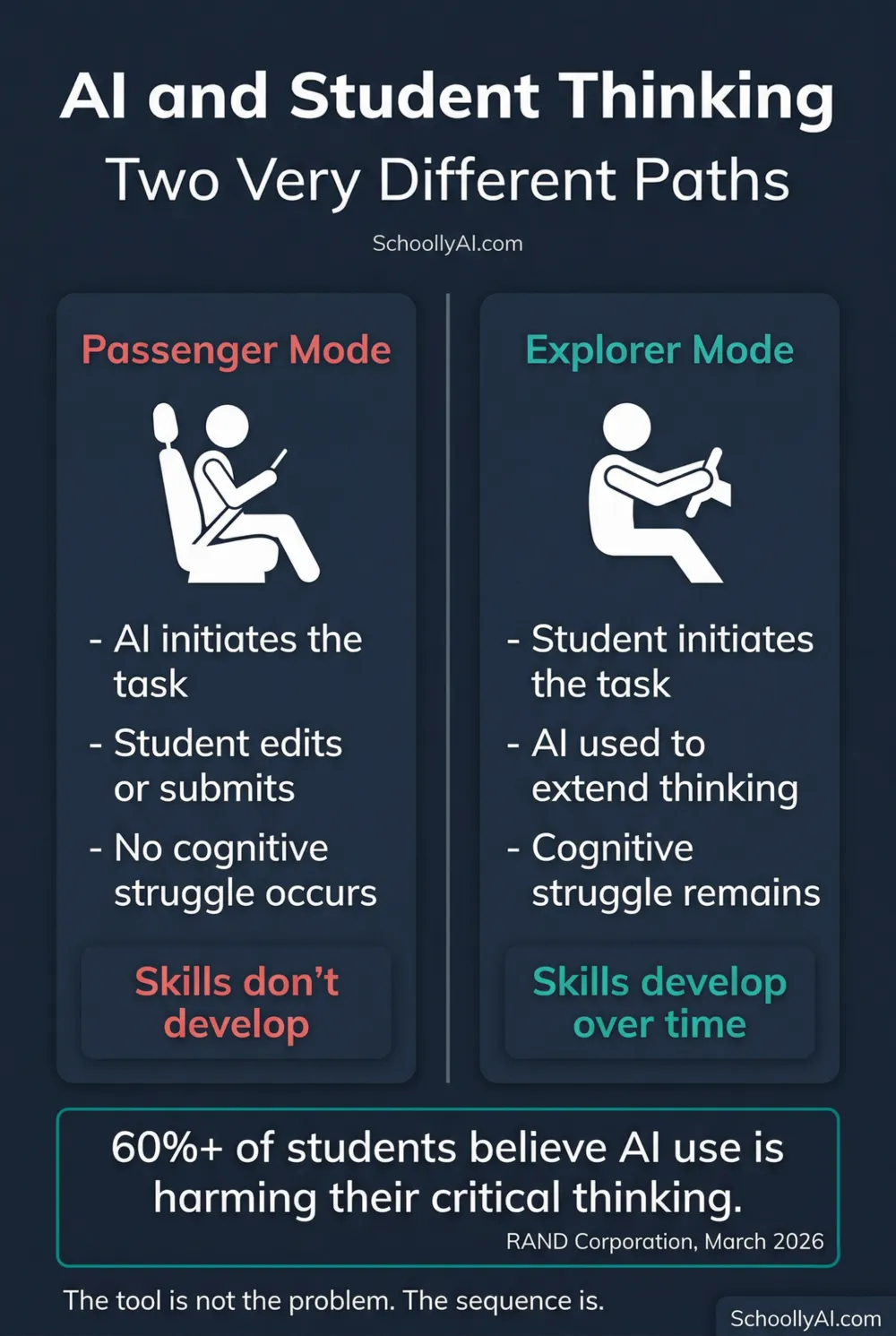 AI cognitive stunting in students: passenger mode vs explorer mode learning — ai cognitive stunting students