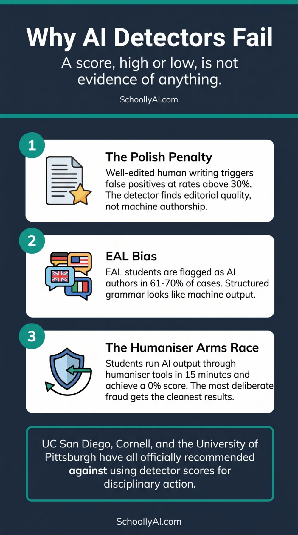 AI detector false positives explained: the polish penalty, EAL bias, and the humaniser arms race — ai detector false positive teacher