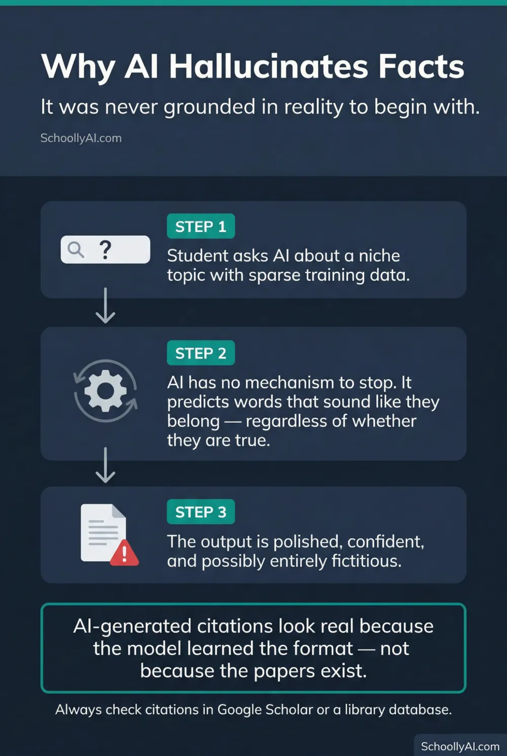 Why AI hallucinates facts: AI predicts plausible text, not verified facts — why does ai hallucinate facts