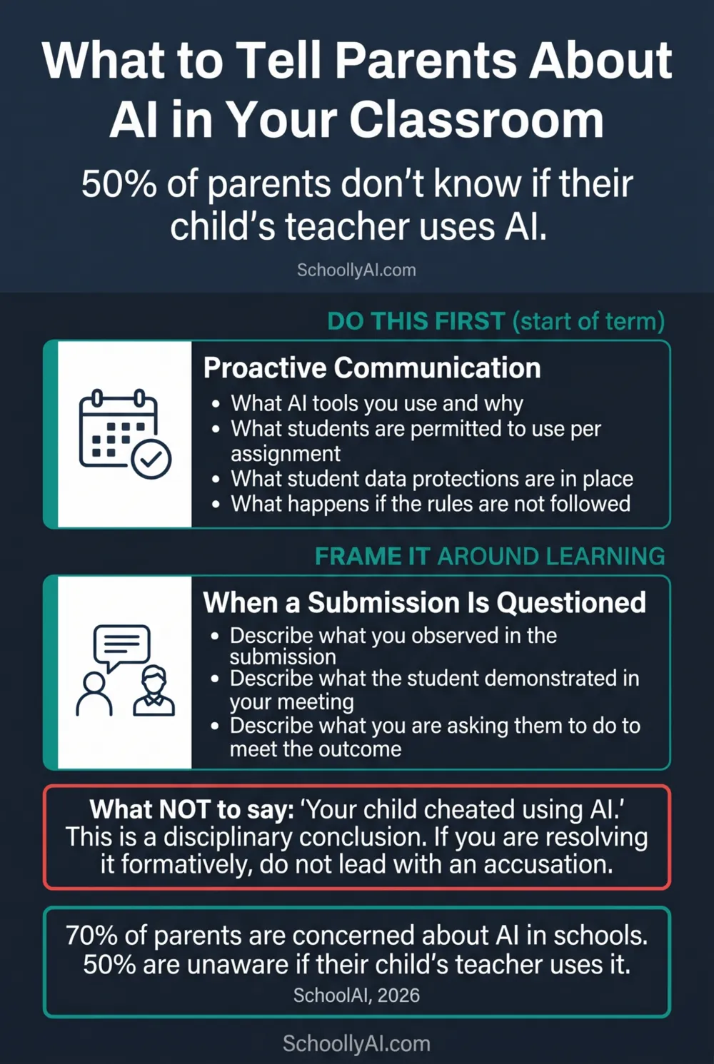 AI academic integrity parent communication: what parents need to know and when to tell them — proactive vs reactive framing