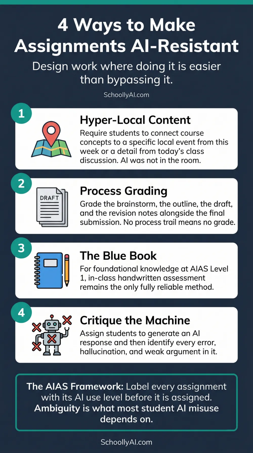 How to design AI-proof assignments in 2026: four strategies including hyper-local content, process grading, AIAS labelling, and critiquing the machine