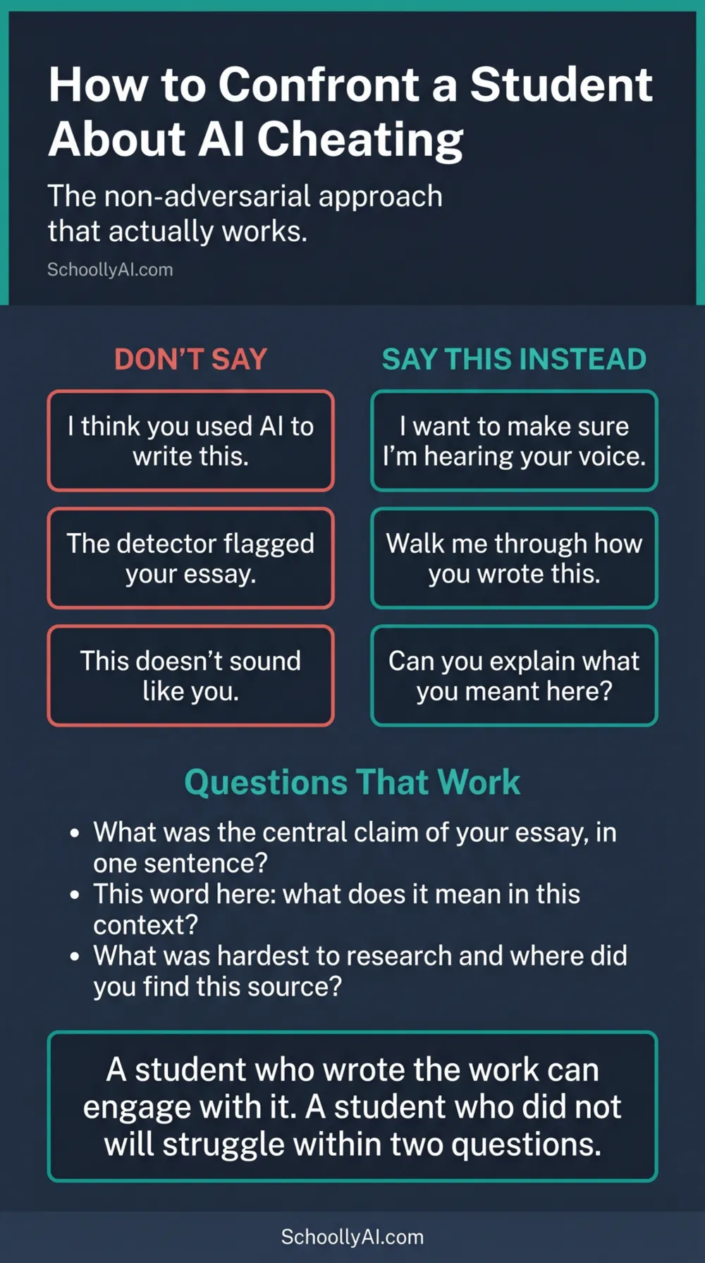 How to confront a student about AI cheating: non-adversarial invitation, viva voce questions, and formative resolution steps