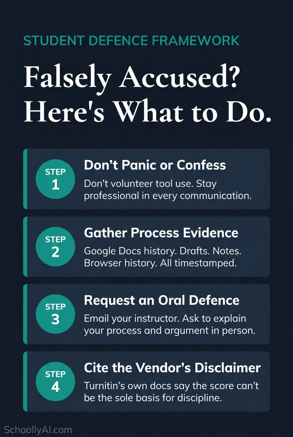 falsely accused of ai cheating: four-step defence process infographic