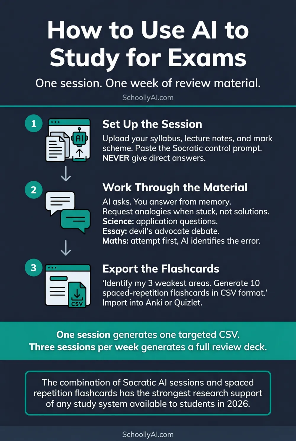 How to use AI to study for exams: Socratic session, flashcard export, and spaced repetition cycle — how to use ai study exams