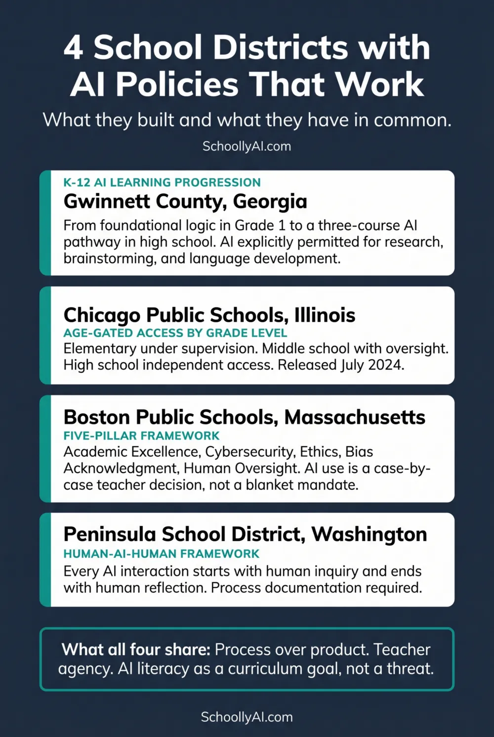 School AI policy examples that work in 2026: Gwinnett County, Chicago, Boston, and Peninsula School District frameworks
