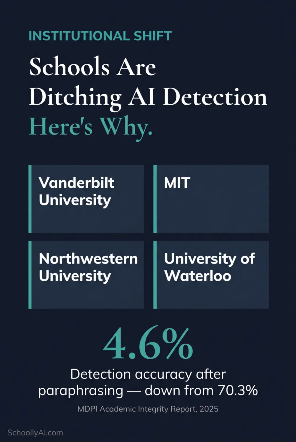 schools discontinuing ai detection software: transition framework for K-12 administrators