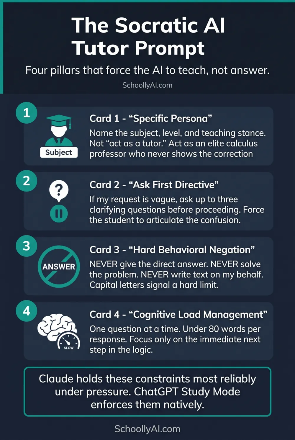 The Socratic AI tutor prompt: four structural pillars that force the AI to teach rather than answer — socratic prompt ai tutor