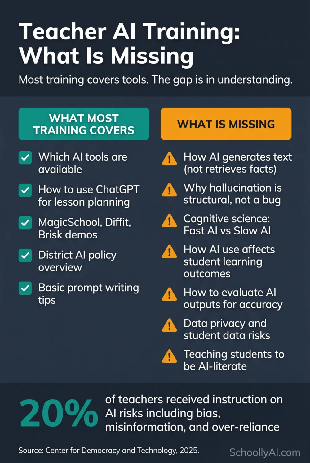 Why most teacher AI training misses the point: what is being taught versus what teachers actually need