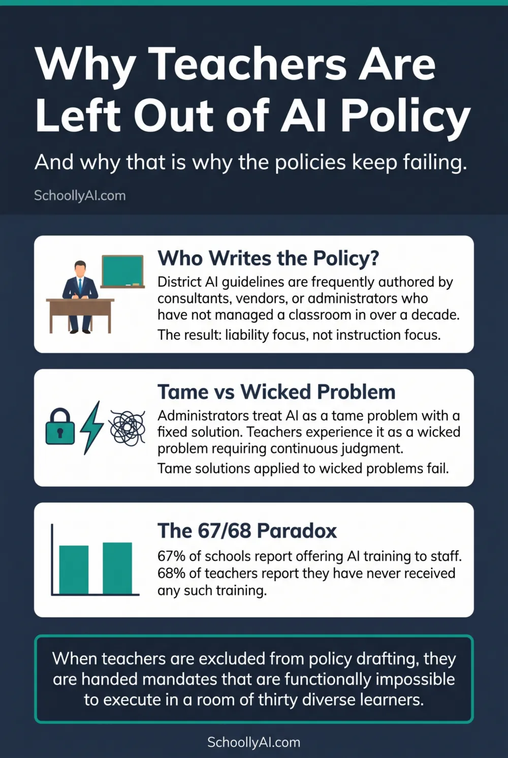 Why teachers are excluded from AI policy decisions: the tame vs wicked problem distinction and the 67/68 training paradox